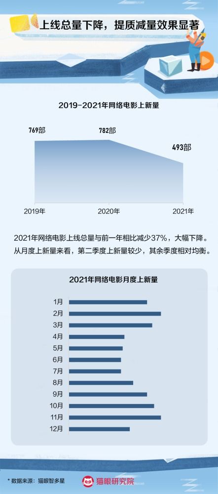 深度合成管理新規征求意見，長津湖之水門橋登陸海外平臺
