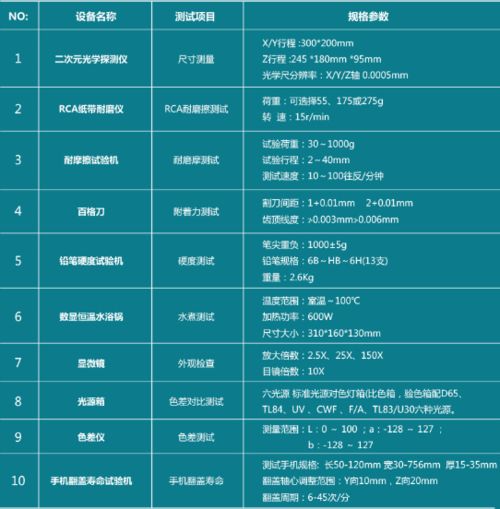 沃特沃德集團檢測認證中心 一站式產品檢測與互聯網信息服務，助力企業高效發展